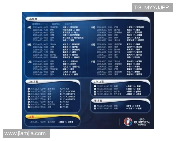 2016欧洲杯晋级对阵图解析及各队表现分析与历史回顾